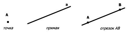 Начертить прямую и отложить на ней один за другим отрезки