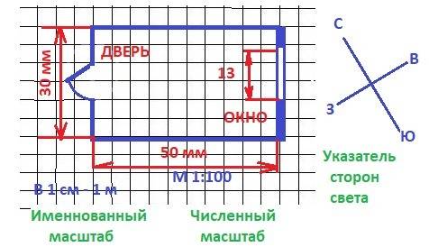 На рисунке 1.7 изображен план комнаты в масштабе 1: 100.найдите длину и ширину комнаты (картинки нет