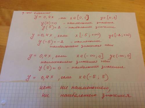 Найдите наименьшее и наибольшее значение линейной функции: y=0,4x, ecли x € [0,5] y=0,4x, если x € [