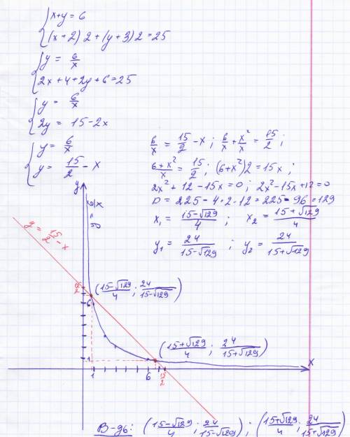 Решить графически систему уравнений ху=6 (х+2)2+(у+3)2=25