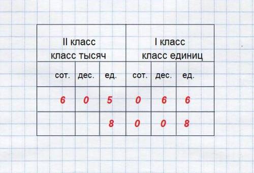 Запиши и прочитай число которое состоит из : а)66 единиц первого класса и 605 единиц второго класса