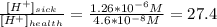 \frac{[H^+]_{sick}}{[H^+]_{health}} = \frac{1.26*10^{-6}M}{4.6*10^{-8}M} = 27.4