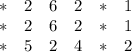 \begin{array}{cccccc}*&2&6&2&*&1\\ *&2&6&2&*&1\\ *&5&2&4&*&2\end{array}