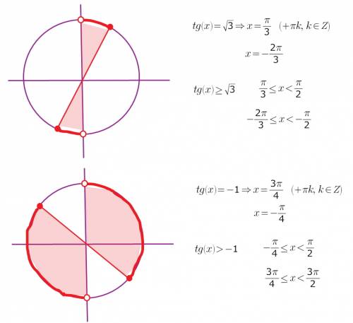 Решите неравенства(с круга ): а)tgx больше или равно корень из 3 ; б)tgx больше -1