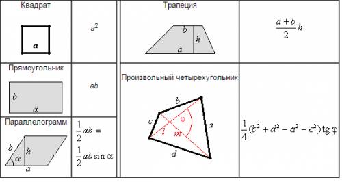 Как найти площадь четырехугольника номер100