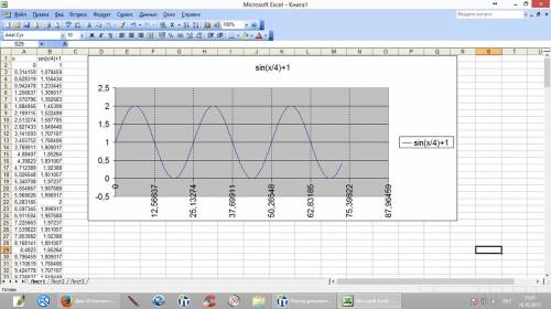 30 тому , кто нарисует график именно от руки , а не через программу 2sin(x/4)+1