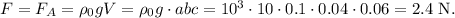 F=F_A=\rho_0g V=\rho_0 g\cdot abc=10^3\cdot 10\cdot 0.1\cdot 0.04\cdot 0.06=2.4\mathrm{\ N}.