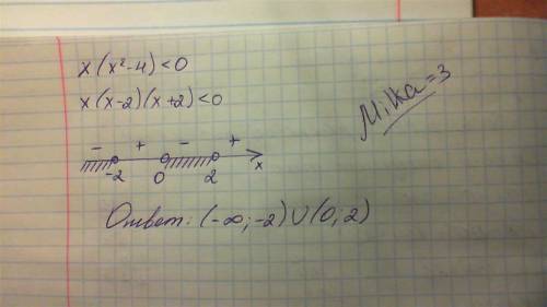 X(x²-4)< 0 решите если не напишу решение, то за эту работу мне поставят 2 и родаки меня убьют, ре