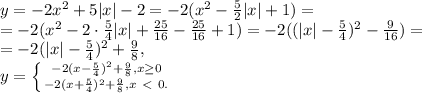 y=-2x^2+5|x|-2=-2(x^2-\frac{5}{2}|x|+1)=\\=-2(x^2-2\cdot\frac{5}{4}|x|+\frac{25}{16}-\frac{25}{16}+1)=-2((|x|-\frac{5}{4})^2-\frac{9}{16})=\\=-2(|x|-\frac{5}{4})^2+\frac{9}{8}, \\ y= \left \{ {{-2(x-\frac{5}{4})^2+\frac{9}{8}, x \geq 0} \atop {-2(x+\frac{5}{4})^2+\frac{9}{8}, x\ \textless \ 0.}} \right.