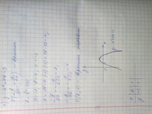 Сделать данное по ! умоляю вас и заранее я вам сильно ! умоляю вас ! сильно нужно и ! графики присла