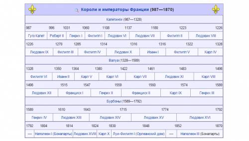 Ктоо стал первым императором в франкской империи