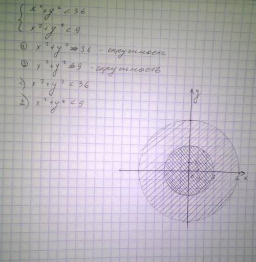 Решите систему неравенств графически: 1) x^2+y^2《36 x> 3 2) -1 x^2+y^2< 9 !