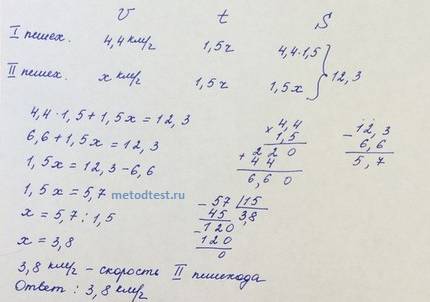 Два пешехода вышли одновременно навстречу один одному из двух сел . через 2 часа расстояние между ни