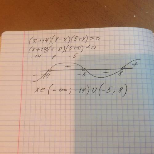 Решить неравенство ,боюсь ошибиться (x+14)(8-x)(5+x)> 0