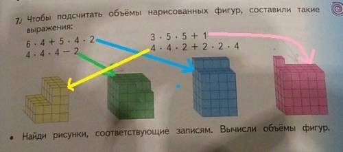 Чтобы подсчитать объемы нарисованных фигур; составили такие выражения 6*4+5*4*2; 4*4*4-2; 3*5*5+1; 4