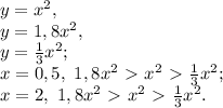 y=x^2, \\ y=1,8x^2, \\ y=\frac{1}{3}x^2; \\ x=0,5, \ 1,8x^2\ \textgreater \ x^2\ \textgreater \ \frac{1}{3}x^2; \\ x=2, \ 1,8x^2\ \textgreater \ x^2\ \textgreater \ \frac{1}{3}x^2.