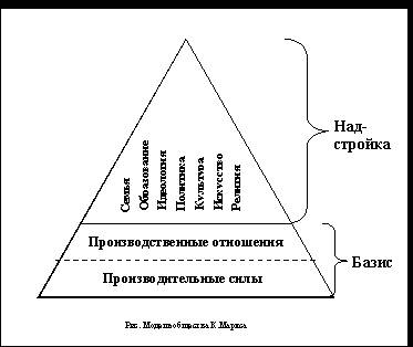 Вчем суть формационного и цевилизационого подхода в изучении ? можно красткий и понятный ответ для с