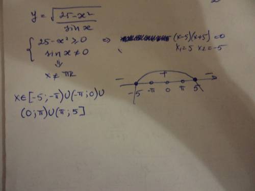 Найти одз подробно y=(sqrt(25-x^2))/sinx