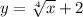 y= \sqrt[4]{x}+2