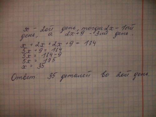 Мастер за три дня изготовил 184 детали. в первый день он изготовил в 2 раза больше деталей, чем во в