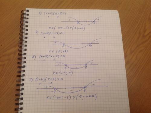 Решите неравенство и отметьте на координатной оси его решения: а)(x-9)(x-2)> 0 б)(х-8)(х-19)<