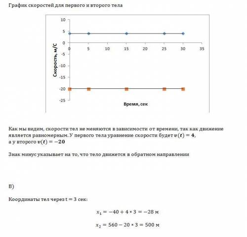 Два тела движутся вдоль одной прямой так, что их уравнения имеют вид х₁=(-40)+4t, x₂=560-20t а) найд