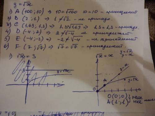 Выясните, какие точки принадлежать графику функции y=√х: 1. а(100; 10) 2. b(2; 1) 3. c(1,69; 1,3) 4.