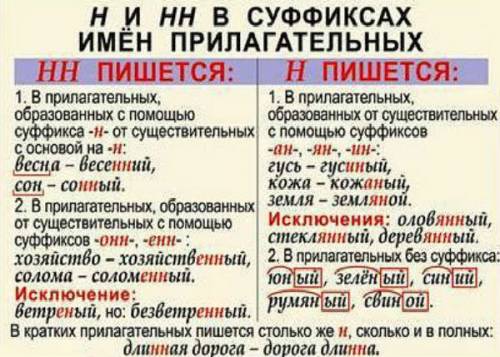 Правило. одна или 2 н в прилагательных и причастиях.