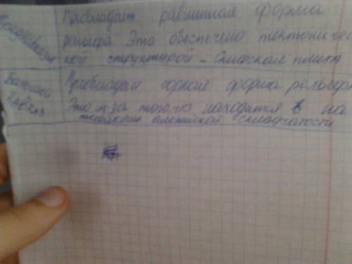 Составить схему основные формы рельефа кз