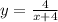 y= \frac{4}{x+4}