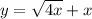 y= \sqrt{4x}+x