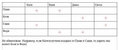№4 в компании 4 мальчика и 4 девочки. на новый год каждый мальчик подарил двум девочкам подарки, а к