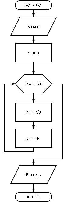 Найти sum 20-ти чисел, если 1-е число вводится с клавиатуры, а каждое последующее равно 1/3 предыдущ