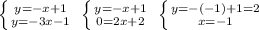 \left \{ {{y=-x+1} \atop {y=-3x-1}} \right. \; \left \{ {{y=-x+1} \atop {0=2x+2}} \right. \; \left \{ {{y=-(-1)+1=2} \atop {x=-1}} \right.