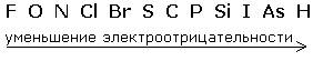 Группа,в которой символы элементов в порядке возрастания значения электроотрицательности атомов, а)c