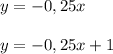 y=-0,25x\\\\y=-0,25x+1