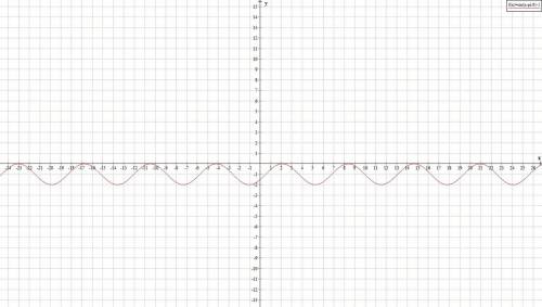 Постройте график фукции, указанной в пункте а) или б): а) y=sin(x-п/6)-1 б) y=1/2 cos2x