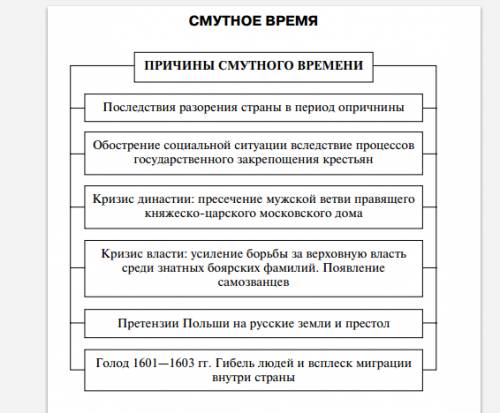 Краткая характеристика смутного времени. уроки которые мы должны извлечь из смутного времени.