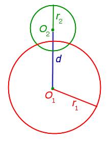 Как могут располагаться на плоскости две окружности сделай чертежи