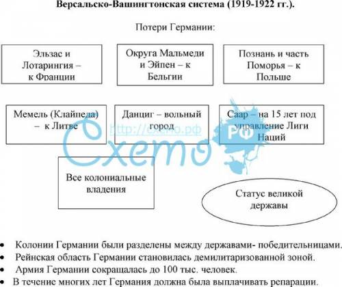 Версальско вашингтонская система таблица