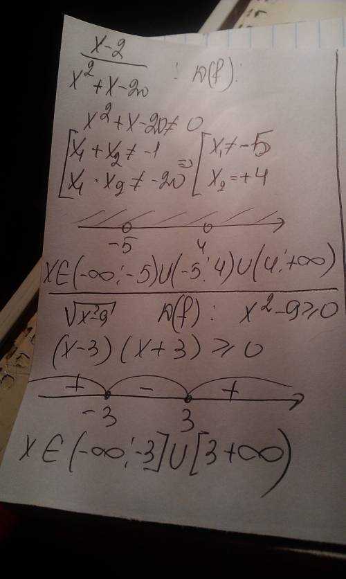 Знайти область визначення функції а)х-2/х2+х-20 б)коріньх2-9