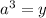 a^3=y