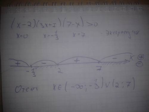 (х-2)(3х+1)(7-х)> 0 решите методом интервала