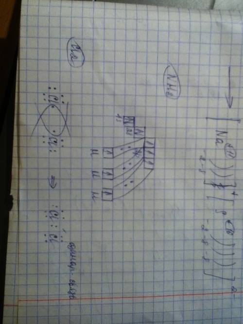 Назовите и покажите образование связей в веществах na2s, nh3, cl2