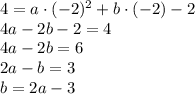 4=a\cdot(-2)^2+b\cdot(-2)-2&#10;\\\&#10;4a-2b-2=4&#10;\\\&#10;4a-2b=6&#10;\\\&#10;2a-b=3&#10;\\\&#10;b=2a-3