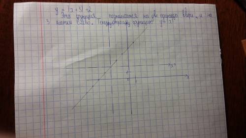 Построить график функции y=|x+3|+2 подробное решение