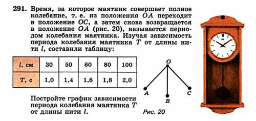 Время за которое маятник совершает полное коллебание т.е .