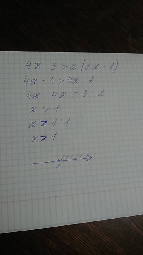 Не разу не памогли сколько уже тут сижу неравенство 4х-3> 2(2х-1)