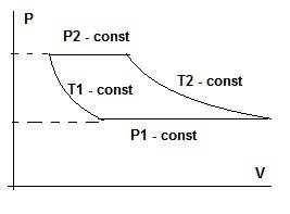 Нарисовать в системе координат pv замкнутый цикл состоящий из двух изотерм и двух и изобар