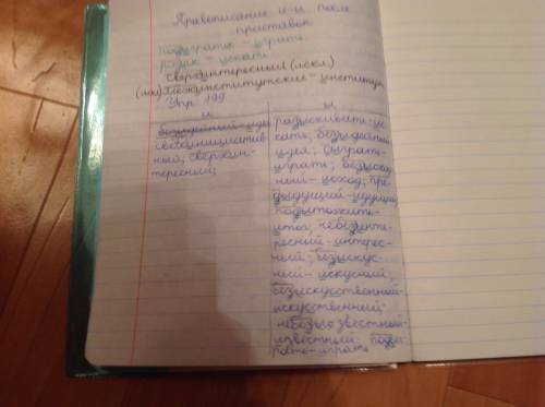 Ыили и письменно объясните условия выбора этих букв назовите образования данных слов,пример : подыто